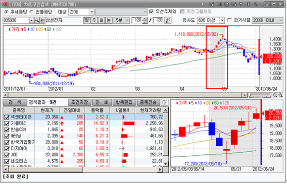 [1708] 차트구간검색