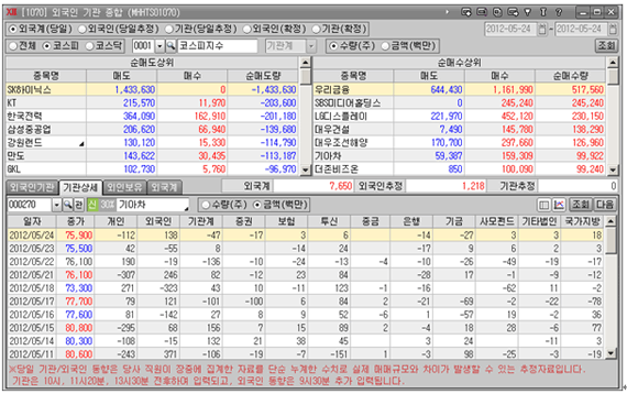 [1070] 외국인 기관 종합