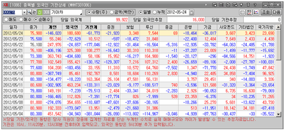 [1086] 종목별 외국인 기관 상세