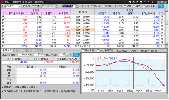 [3041] 투자자별 손익추정