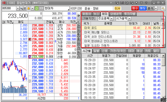 [8101] �������簡