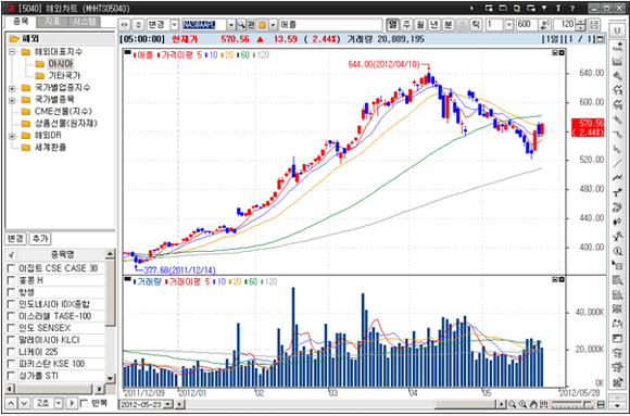 [5040] �ؿ���Ʈ
