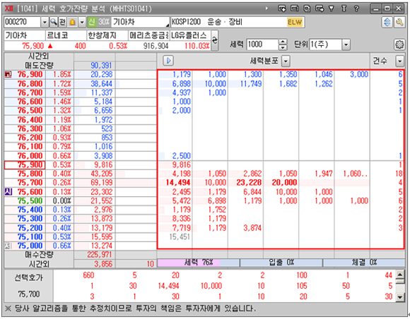 [1041] ���� ȣ���ܷ� �м�