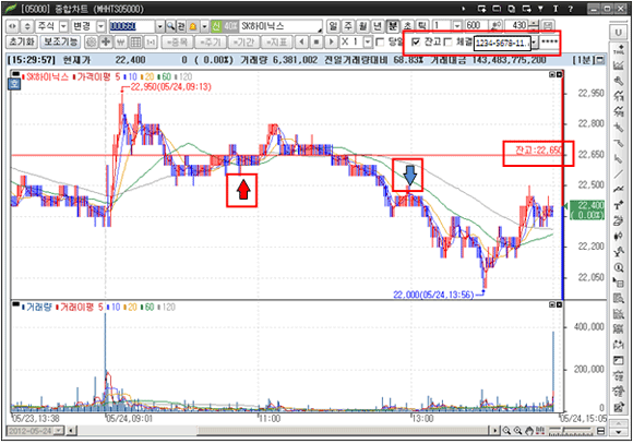 �ֹ����� ��Ʈ ǥ��