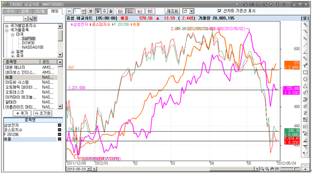 [5080] ����Ʈ