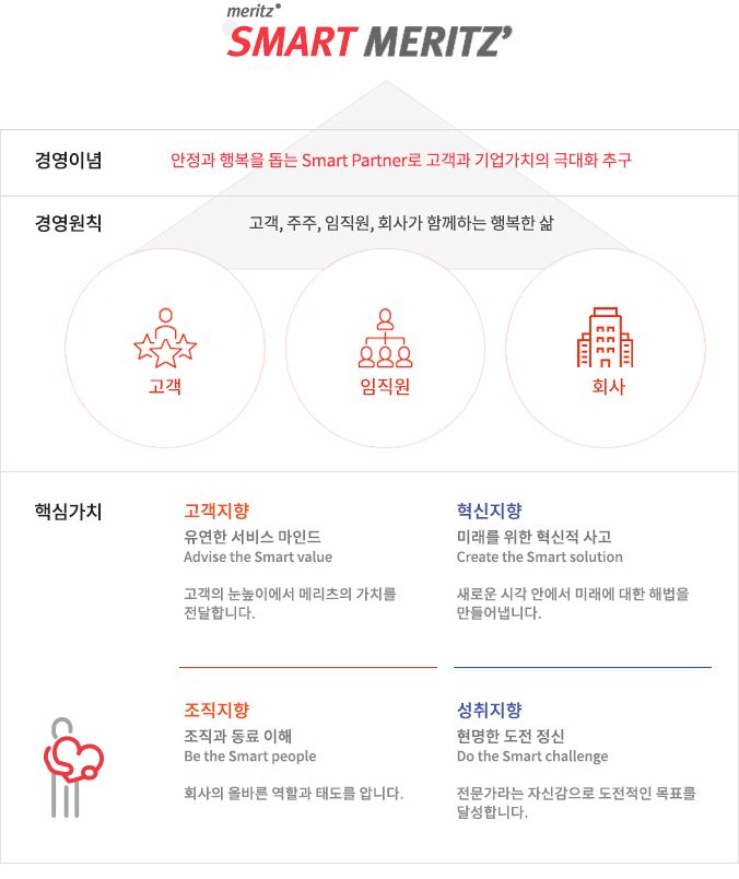 비전 및 경영이념에 대한 내용