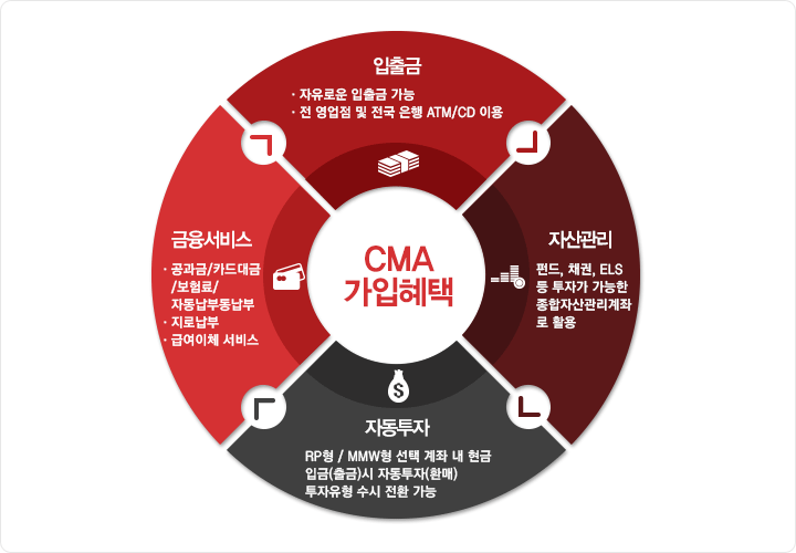 CMA다양한 혜택