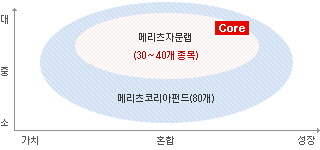 메리츠자문랩