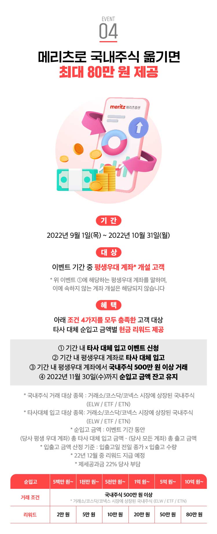 메리츠증권 계좌개설 혜택, 국내주식수수료 우대 및 3가지 이벤트 메리츠증권 계좌개설 혜택, 국내주식수수료 우대 및 3가지 이벤트