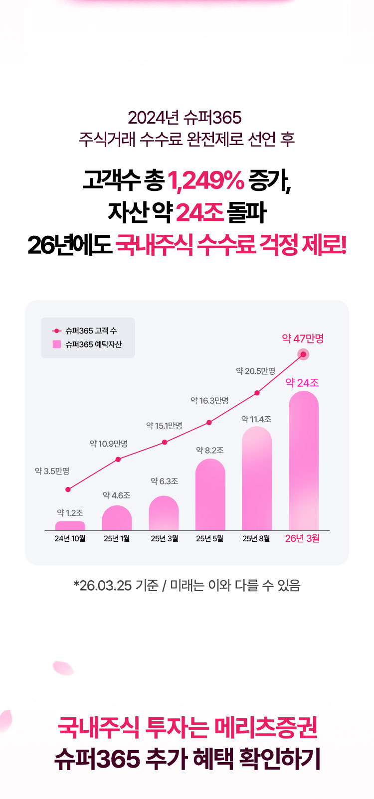 슈퍼365만의 차별화 된 혜택!
