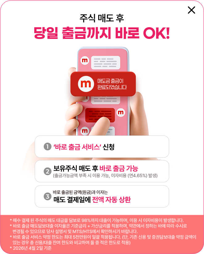 주식 매도 후, 바로 출금까지 바로 OK! (1)'바로 출금 서비스'신청 > (2) 보유주식 매도 후 바로 출금 가능(출금가능금액 부족 시 이용 가능, 이자비용 연 4.65% 발생) > (3) 바로 출금된 금액(원금)과 이자는 매도 결제일에 전액 자동 상환 *매수 결제 된 주식의 매도 대금을 담보로 98%까지 대출이 가능하며, 이용 시 이자비용이 발생합니다. *바로 출금 매도담보대출 이자율은 기준금리+가산금리를 적용하며, 약관에서 정하는 바에 따라 수시로 변경될 수 있으므로 당사 설명서 및 MTS/HTS에서 확인하시기 바랍니다. *바로 출금 서비스 약정 한도는 최대 5천만원이 일괄 적용됩니다.(단, 기존 신용 및 증권담보대출 약정 금액이 있는 경우 총 신용/대출 잔여 한도와 비교하여 둘 중 적은 한도로 적용) *2026년 4월 2일 기준