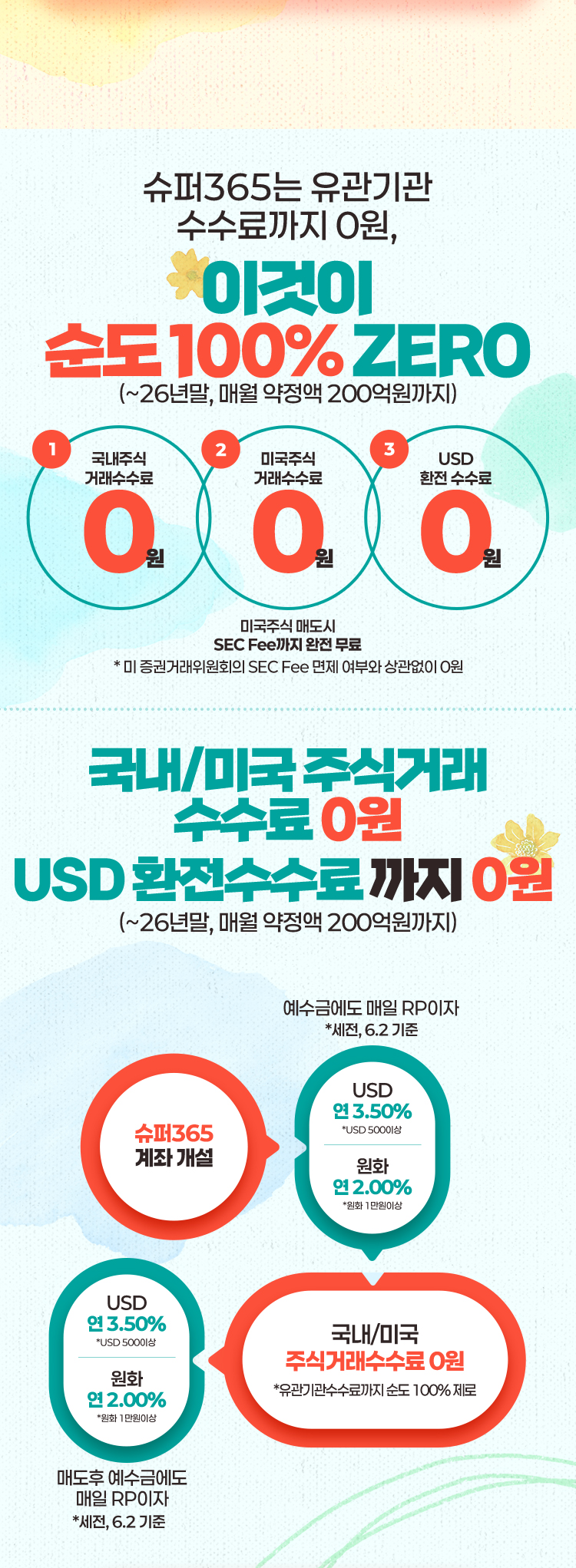 슈퍼365는 유관기관 수수료까지 0원, 이것이 순도 100% ZERO
