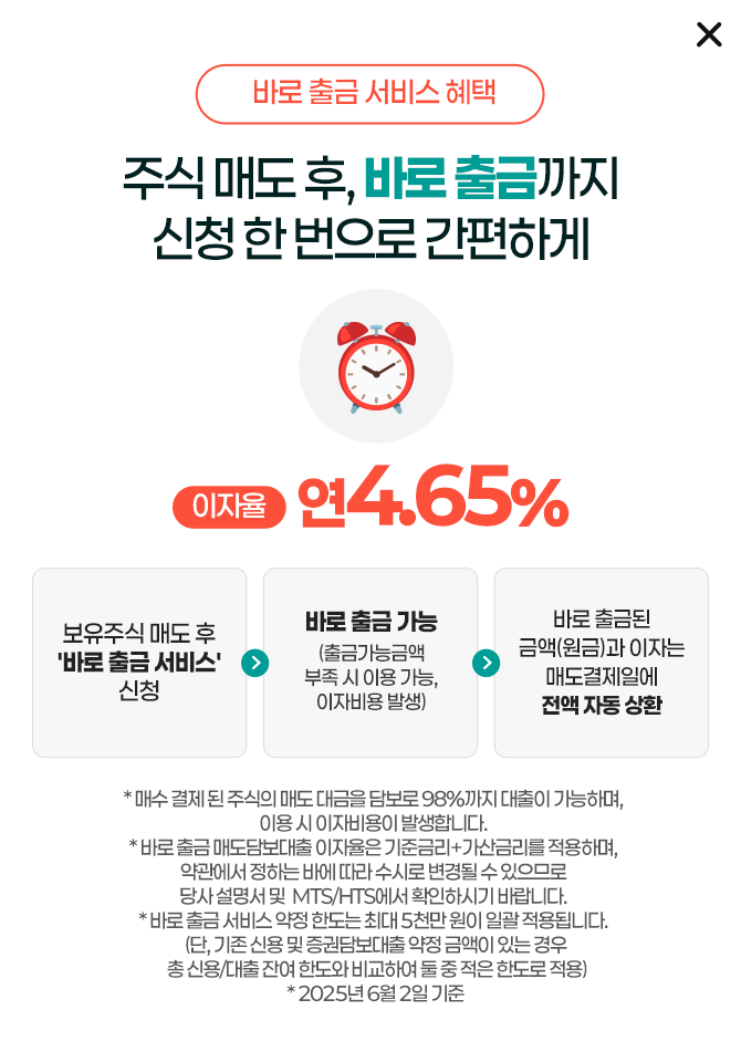 바로 출금 서비스 혜택 - 주식 매도 후, 바로 출금까지 신청 한 번으로 간편하게! 이자율 연 4.65%. 보유 주식 매도 후 '바로 출금 서비스'신청 > 바로 출금 가능(출금가능금액 부족 시 이용 가능, 이자비용 발생) > 바로 출금된 금액(원금)과 이자는 매도 결제일에 전액 자동 상환 *매수 결제 된 주식의 매도 대금을 담보로 98%까지 대출이 가능하며, 이용 시 이자비용이 발생합니다. *바로 출금 매도담보대출 이자율은 기준금리+가산금리를 적용하며, 약관에서 정하는 바에 따라 수시로 변경될 수 있으므로 당사 설명서 및 MTS/HTS에서 확인하시기 바랍니다. *바로 출금 서비스 약정 한도는 최대 5천만원이 일괄 적용됩니다.(단, 기존 신용 및 증권담보대출 약정 금액이 있는 경우 총 신용/대출 잔여 한도와 비교하여 둘 중 적은 한도로 적용) *2025년 6월 2일 기준
