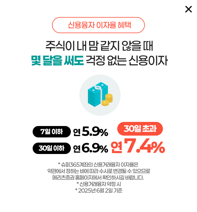 신용융자 이자율 혜택 - 주식이 내 맘 같지 않을 때 몇 달을 써도 걱정 없는 신용이자. 7일이하: 연 5.9%, 30일이하: 연6.9%, 30일초과: 연 7.4%. *슈퍼365계좌의 신용거래융자 이자율은 약관에서 정하는 바에 따라 수시로 변경될 수 있으므로 메리츠증권 홈페이지에서 확인하시길 바랍니다. * 신용거래융자 약정시 *2025년 6월 2일 기준
