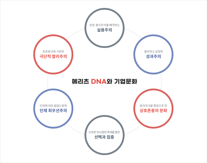 채용인재상에 대한 내용