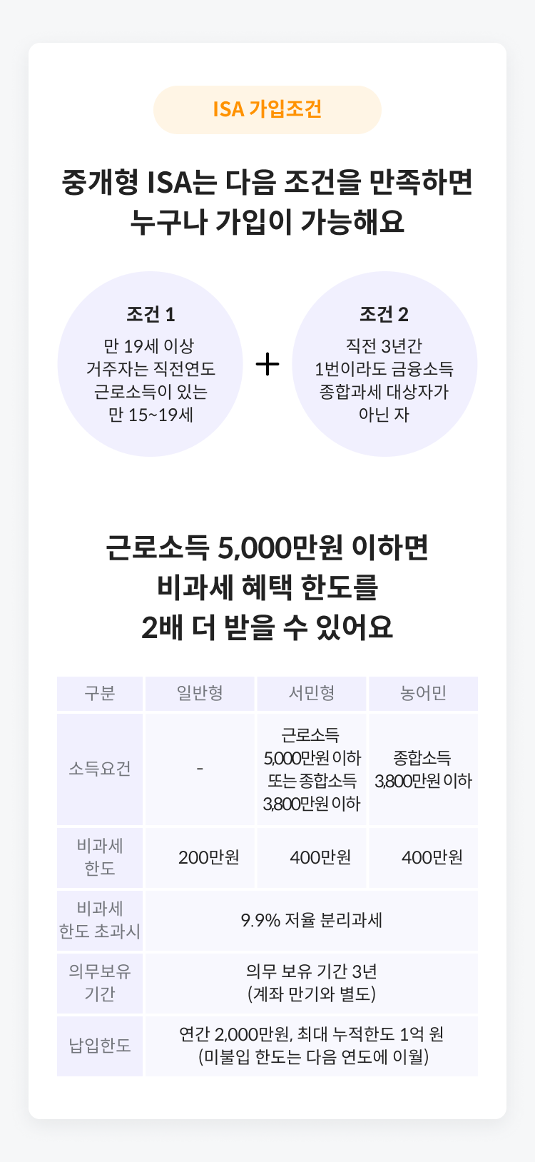 가입자격 및 특징